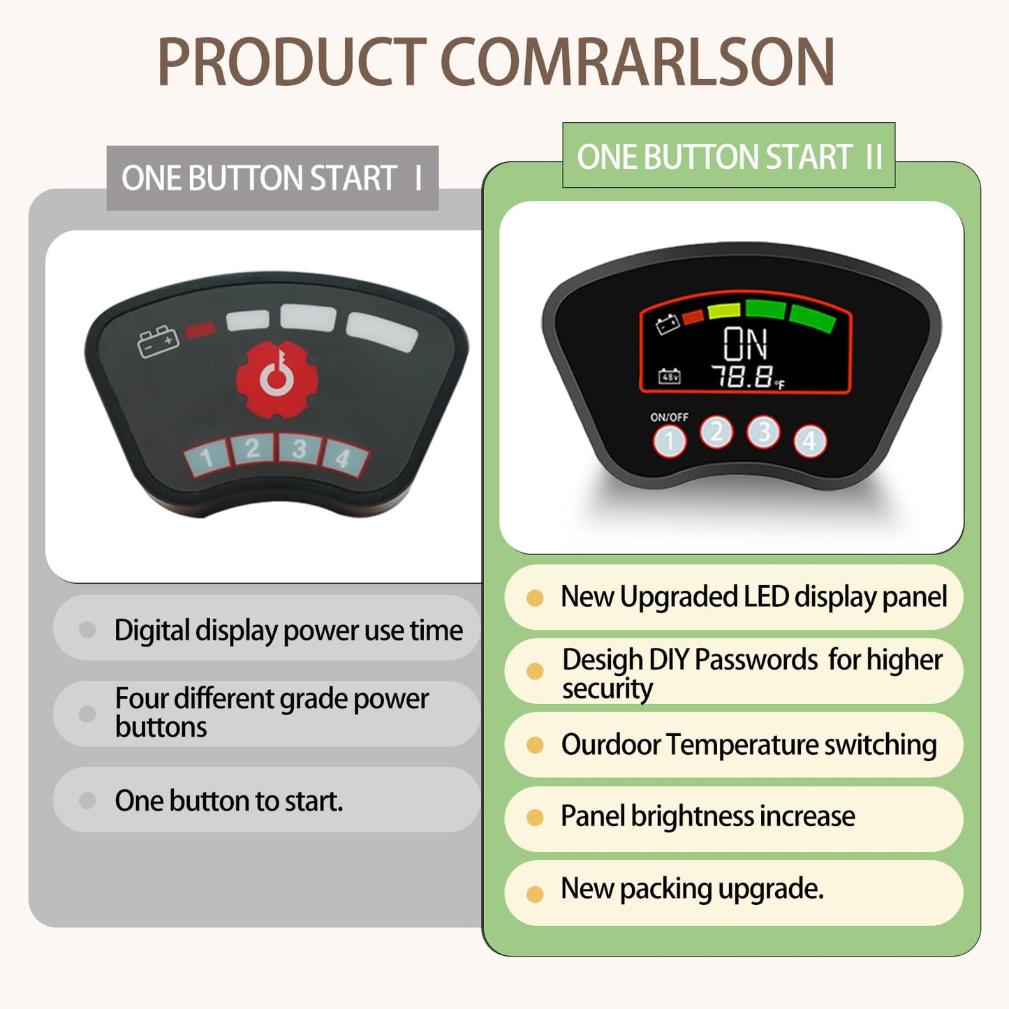 Keyless Golf Cart Ignition Switch Remote PIN Pad for EZGO Club Car Yamaha, New!