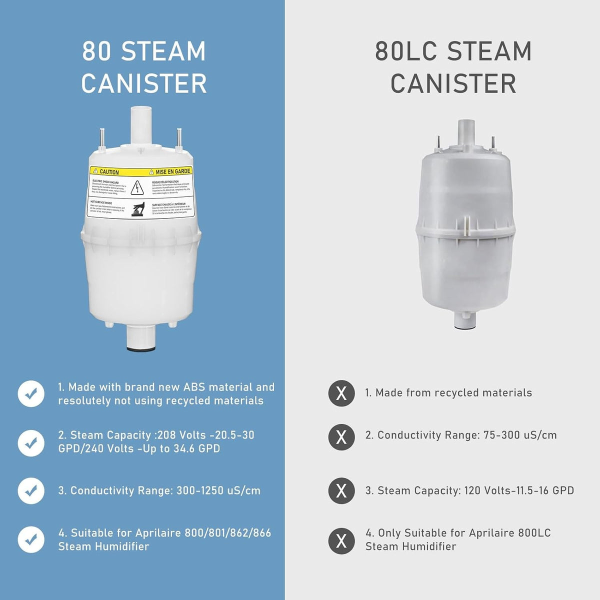 2-Pack 80 Replacement Canister for Aprilaire Steam Humidifier 800 865 - NEW!