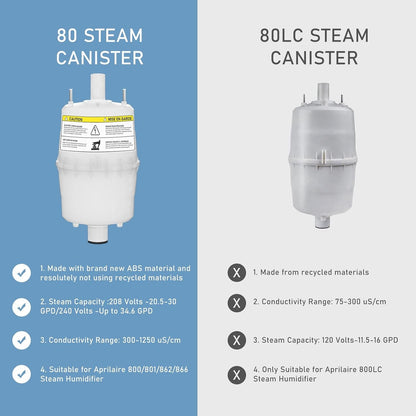 2-Pack 80 Replacement Canister for Aprilaire Steam Humidifier 800 865 - NEW!