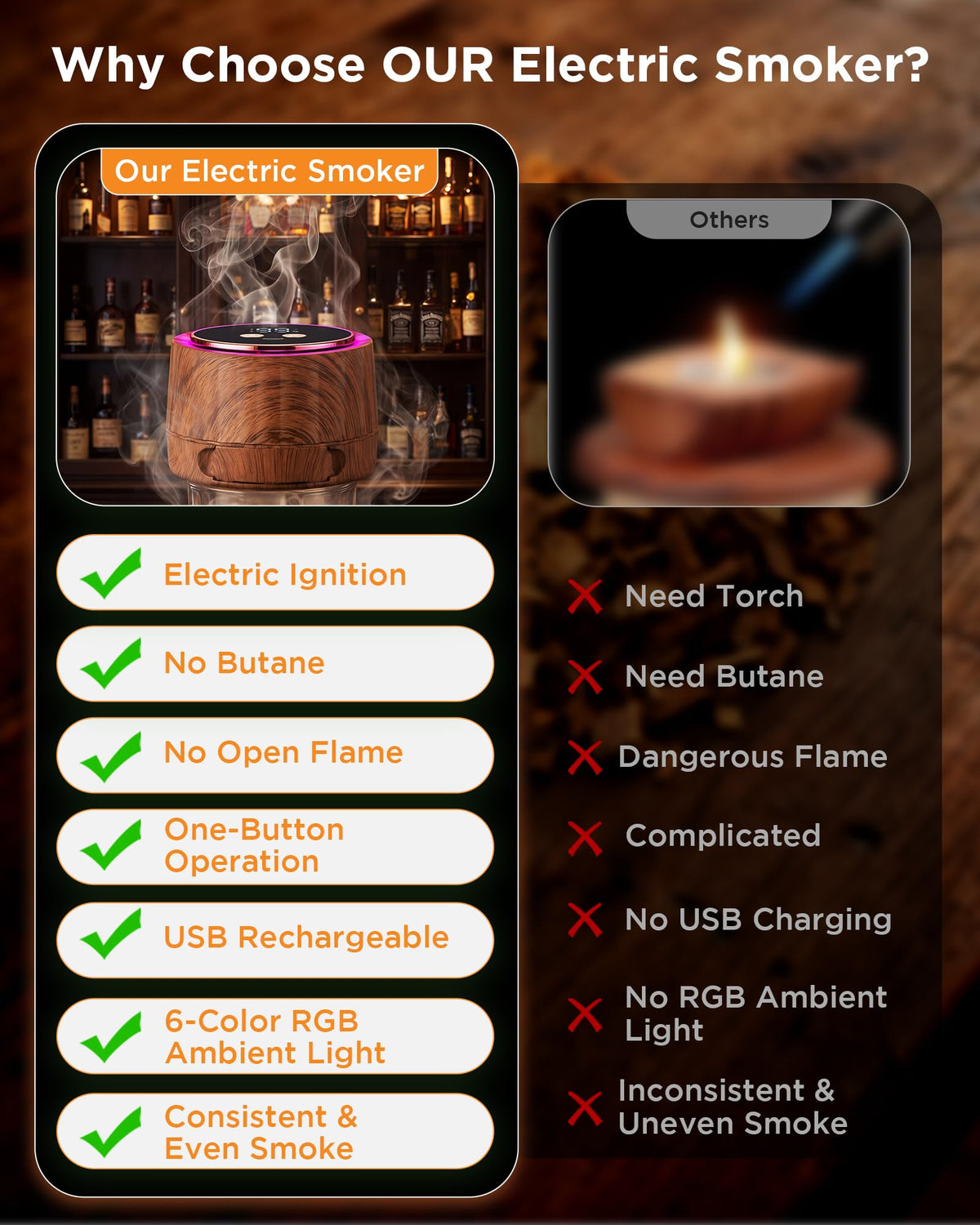 Electric Whiskey Smoker Kit - Rechargeable Cocktail Smoker with 6 Flavors - NEW!