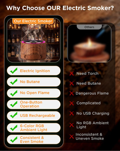 Electric Whiskey Smoker Kit - Rechargeable Cocktail Smoker with 6 Flavors - NEW!