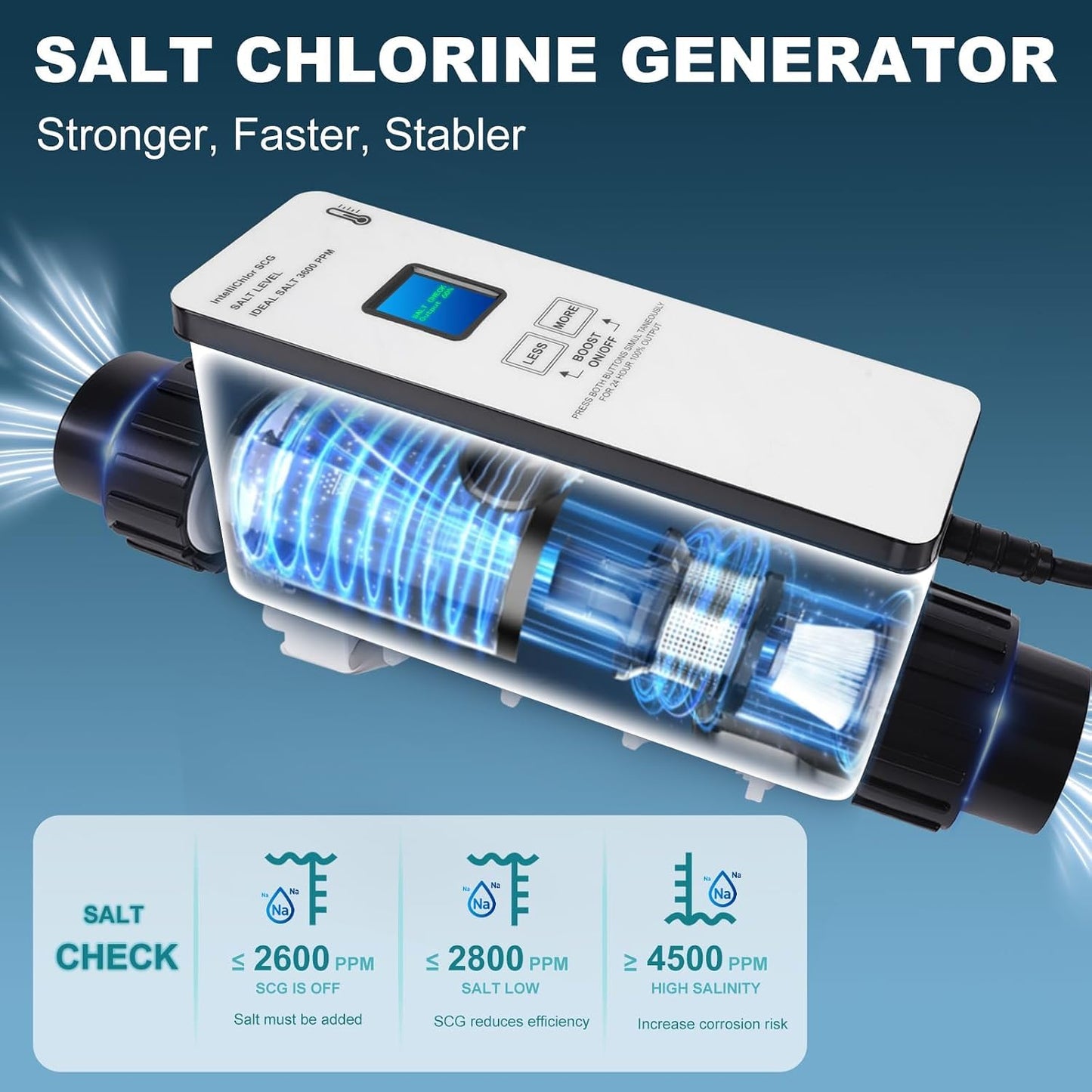 IC40 Salt Cell Replacement for Pentair 520555 Pool Systems Up to 40,000 Gallons - NEW!