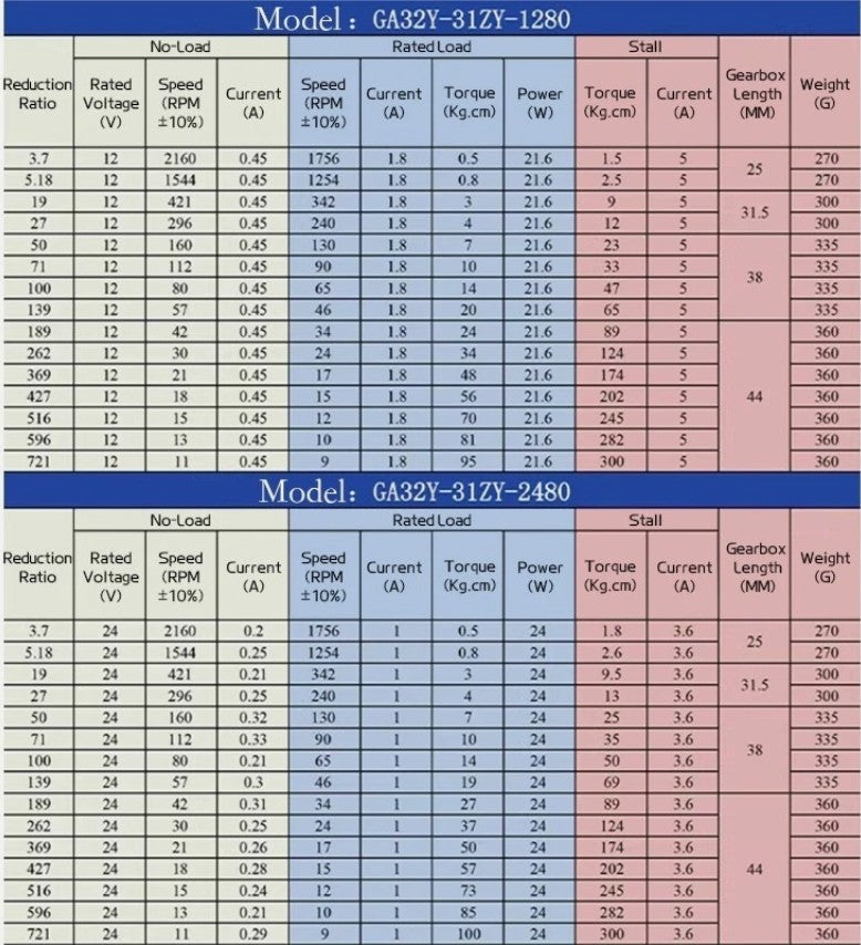 DC 12V/24V Planetary Brushed Motor 32GP-31ZY with Speed Control & Reversible - NEW!