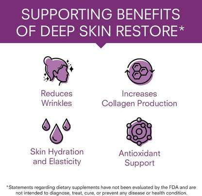 Revival Point Deep Skin Restore Supplement, 6-in-1 Formula, 60 Caps, Exp. 12/26