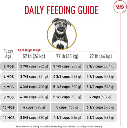 Royal Canin Puppy German Shepherd Breed Nutrition Dog Food, 2.5 lbs, Exp. 3/2027