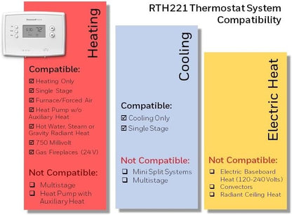 Honeywell 1-Week Programmable Thermostat (RTH221B) New (OB) Free Shipping!