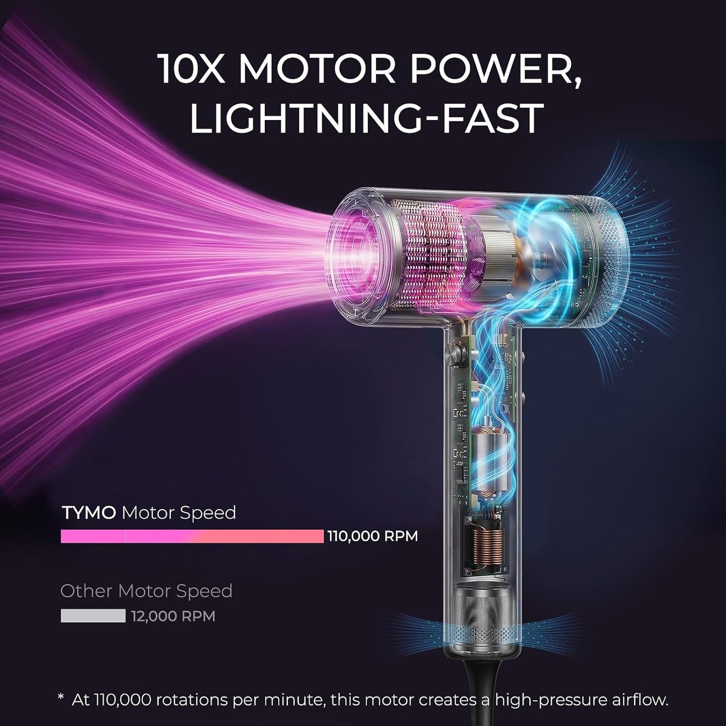 TYMO Airhype 1500W Hair Dryer with Diffuser, Ionic 4 Temps, 3 Speeds, New!