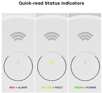 USI 3 in 1 Smoke, Fire & Carbon Mono Alarm w/ Voice, 2 Pack, (USI/SMCO/10YR/V/2)