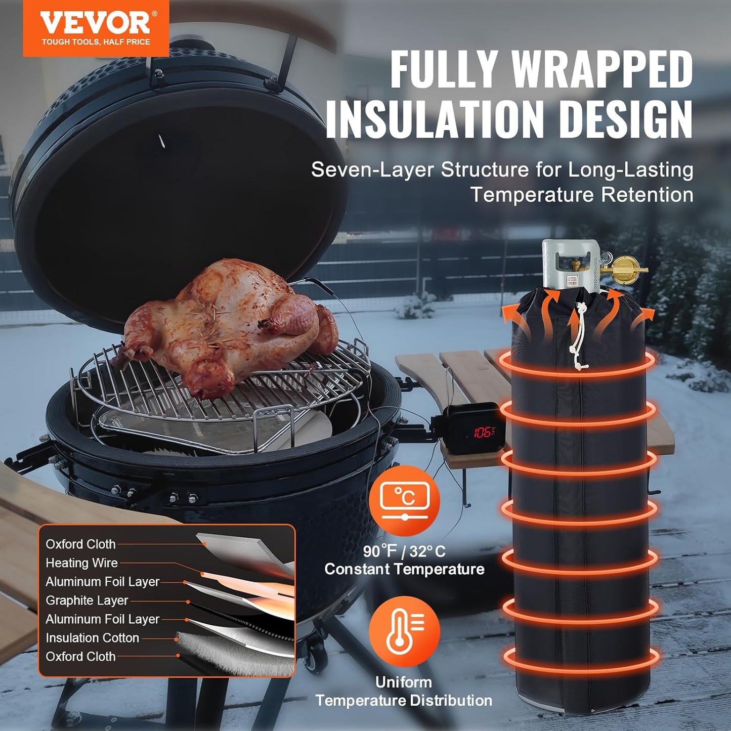 VEVOR Insulated Gas Cylinder Warmer Blanket, Fits 100 lbs Gas Tanks 280W, New!