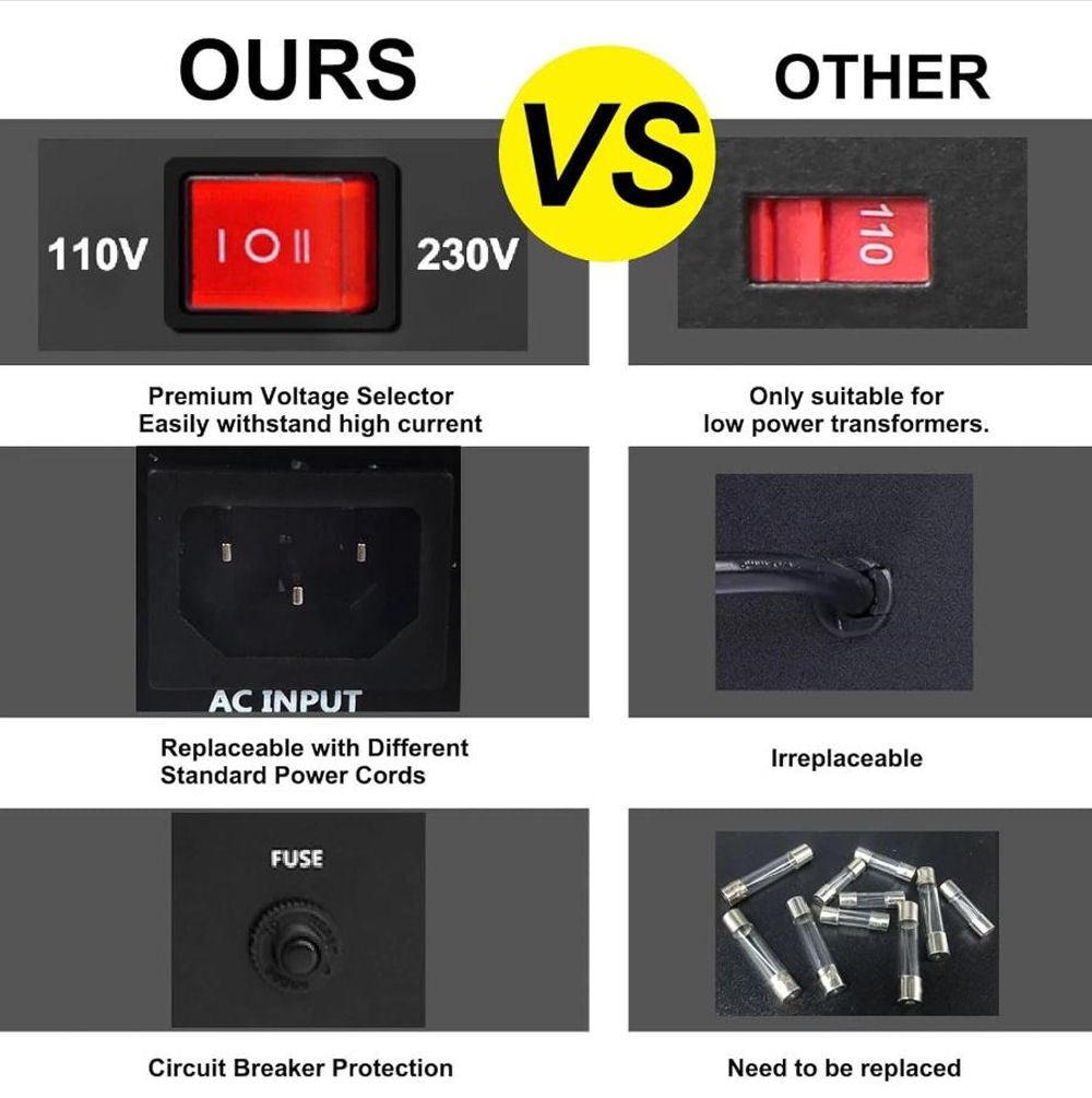 Yinleader YLG-5000W Step Up/Down Voltage Transformer Converter 110V to 220V, New